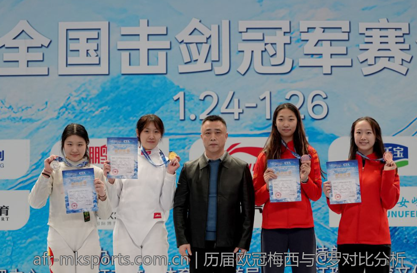 历届欧冠梅西与C罗对比分析
